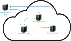 configuration3